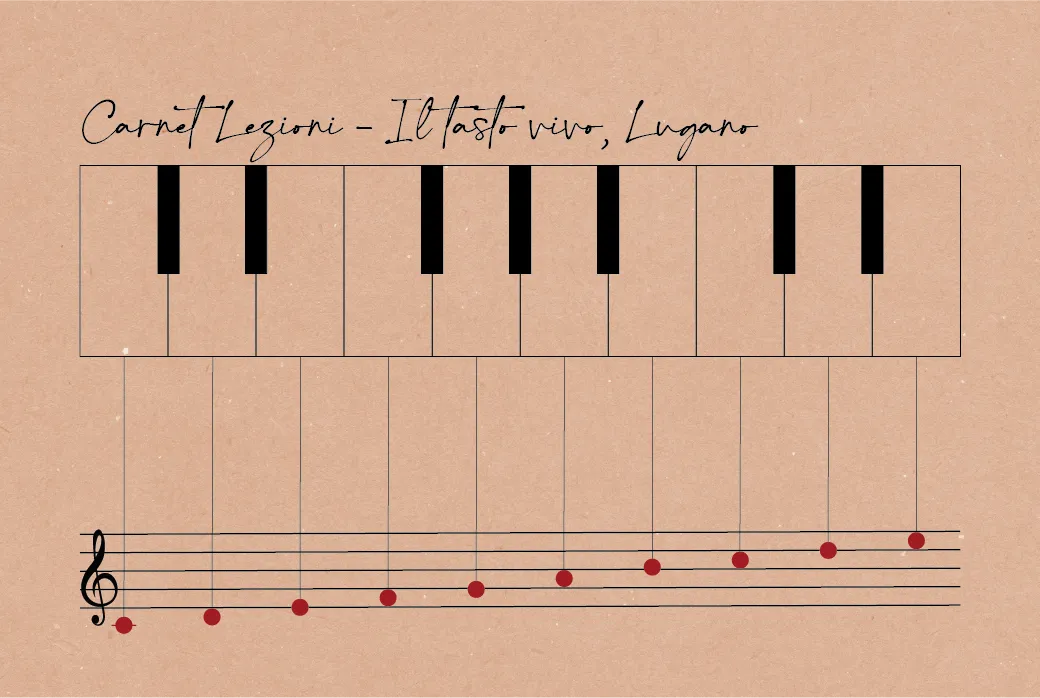 Carnet lezioni per adulti